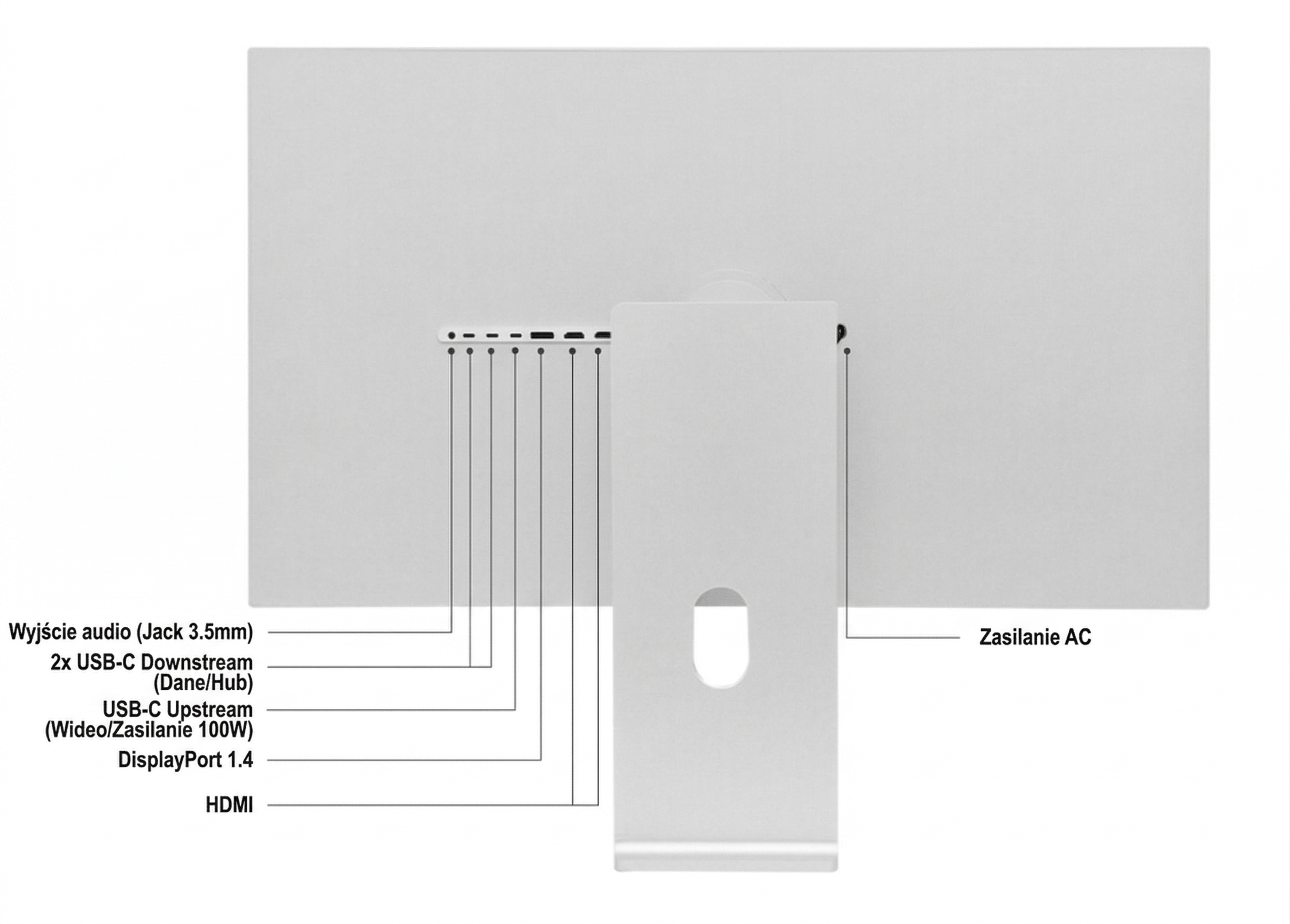 Kuycon G32X – złącza