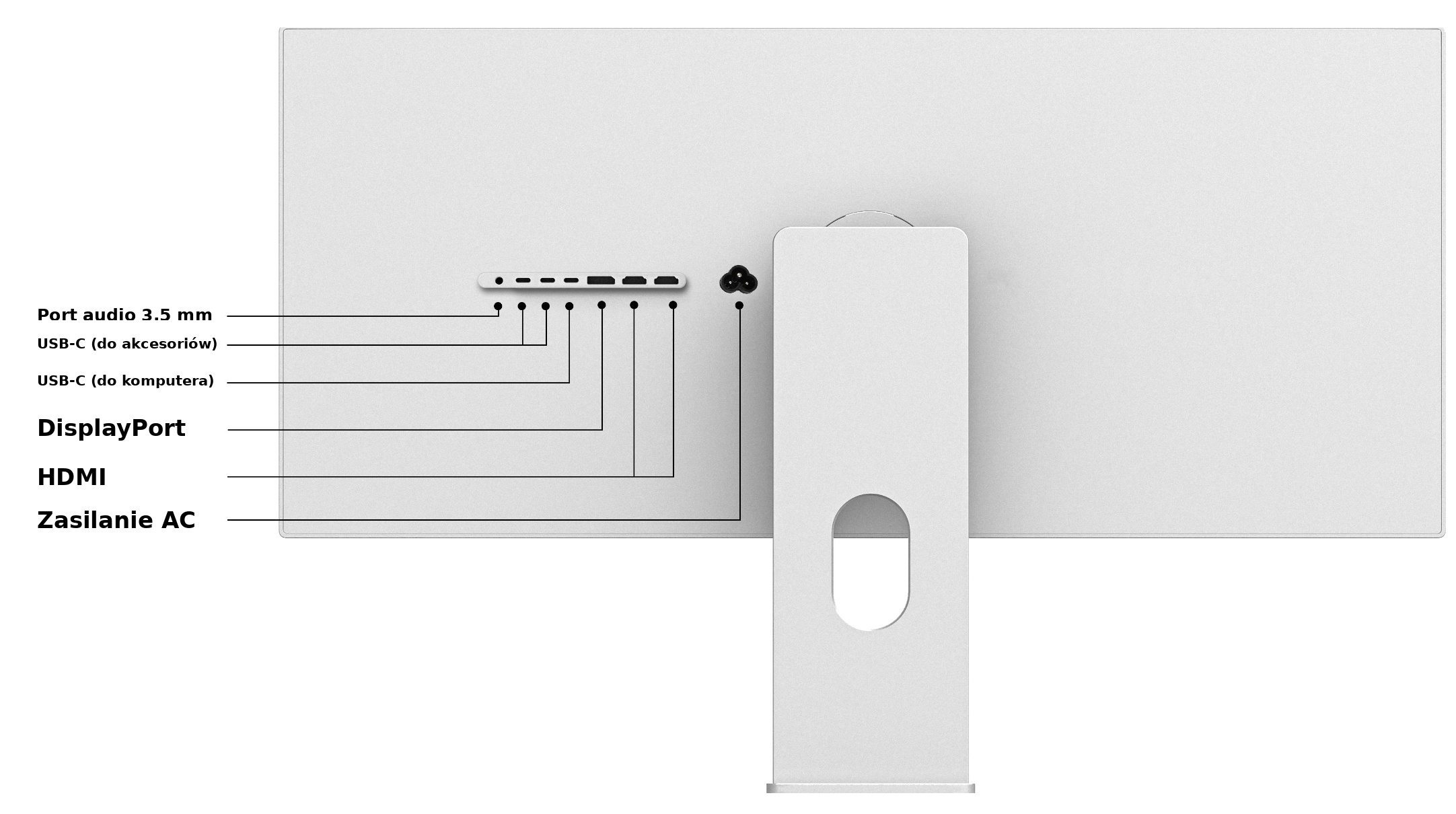 Kuycon Q34W Złącza
